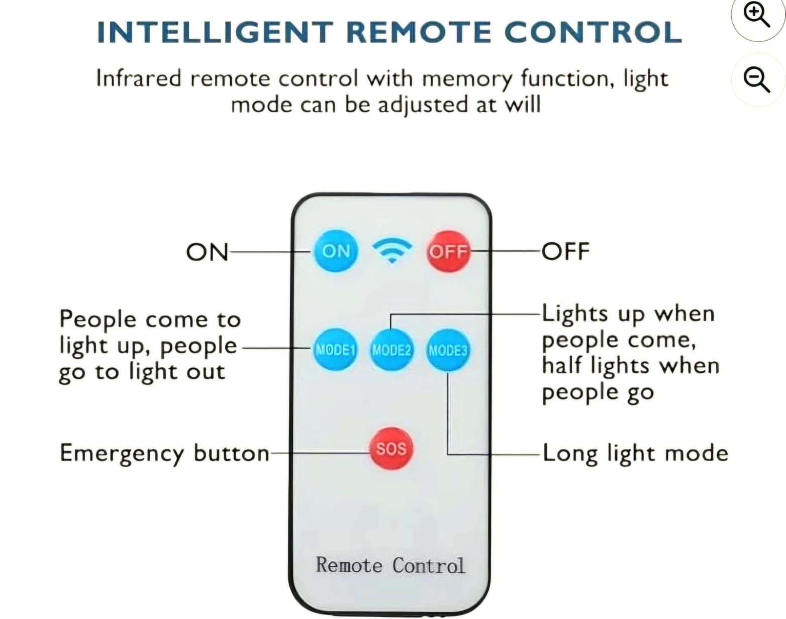 🌞 SolarGuard™ CCTV with LED Lights – Smart Security for Your Home!