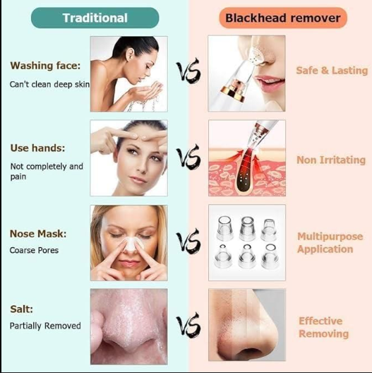⭐ Premium Blackhead Remover™ – Deep Clean | Pore Vacuum | Skin Glow ✨